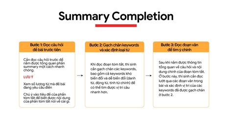 Cách Làm Bài Summary Completion Ielts Reading Hiệu Quả