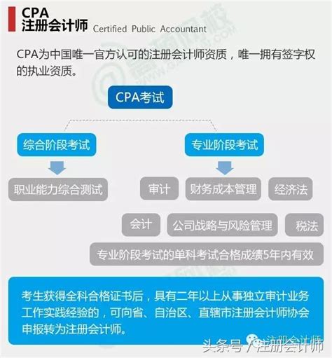 一文看懂註冊會計師考試是怎麼回事？！ 每日頭條