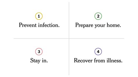What You Can Do About Coronavirus Right Now - The New York Times