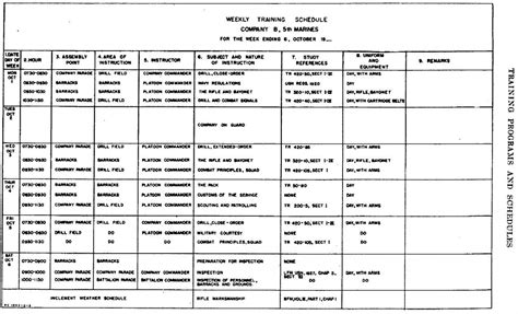 Surprising Army Training Plan Template Tinypetition Inside Usmc Meal