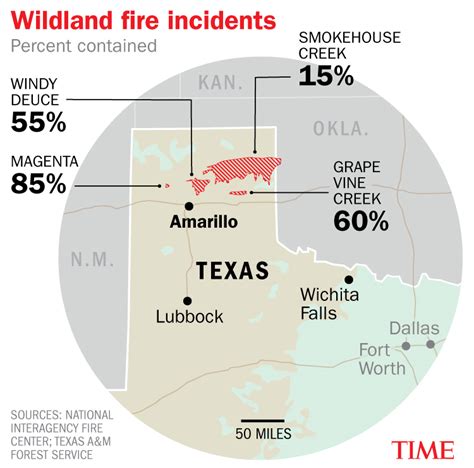 See A Map Of Where The Deadly Texas Wildfires Are Spreading Time