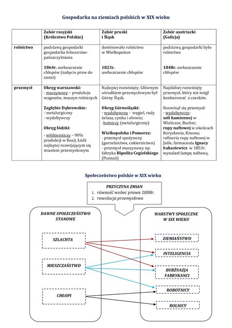 Klasa Zmiany Spo Eczno Gospodarcze W Xix Wieku Dzia Alno