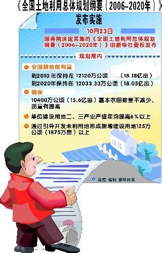 《全国土地利用总体规划纲要（2006－2020年）》发布实施