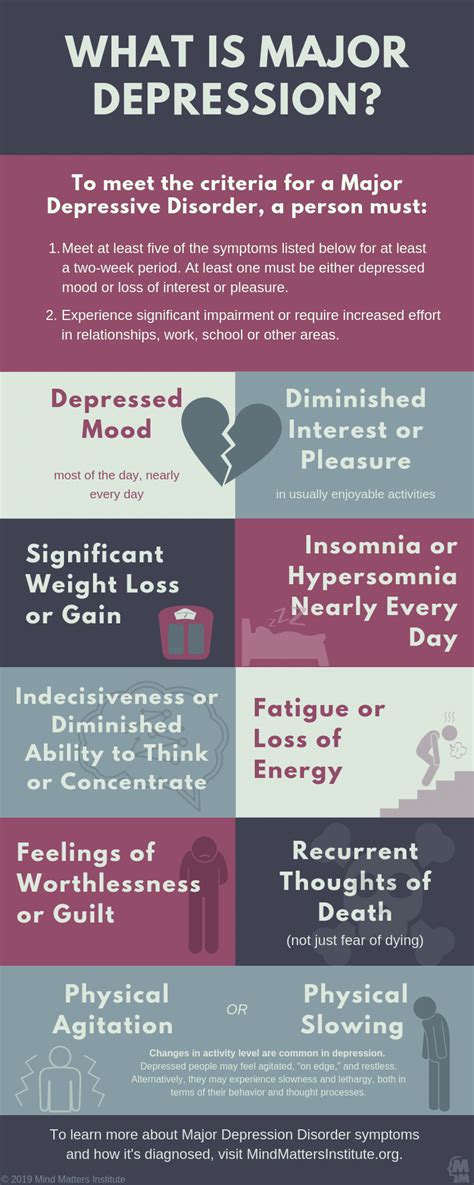 Major Depression: The Symptoms - Mind Matters Institute