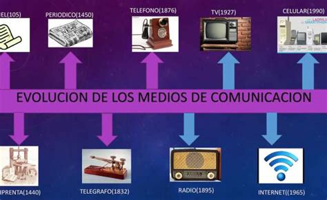 Evolucion De Medios De Comunicacion Timeline Timetoast Timelines Rainy Weathers