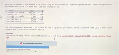 Solved Shim Company Presents Its Statement Of Cash Flows Chegg