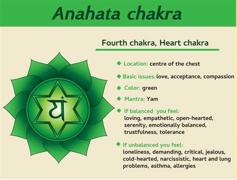 How to Awake the Anahata Chakra? - HubPages