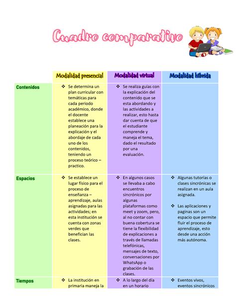 Cuadro Comparativo Ambientes De Aprendizaje Modalidad Presencial