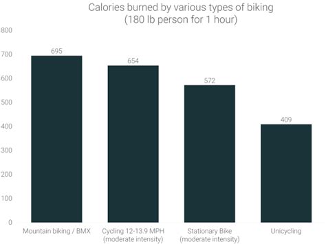 Calories Burned Biking: How Many Calories Does Cycling Burn | RunRepeat