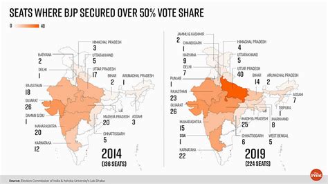 Bjp Won 224 Seats With 50 Vote Share In 2019 — 88 More Than 2014 But