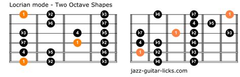 The Locrian Mode Guitar Lesson Theory And Shapes