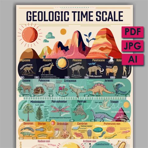 Discover Earth's History: Vibrant Geologic Time Scale Poster in 2024 ...