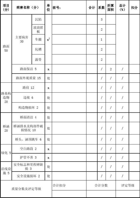 砂石路面养护质量自检自查记录表word文档在线阅读与下载免费文档