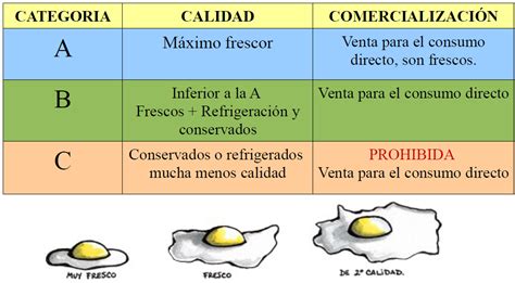 Los Huevos Materias Primas I Am Am