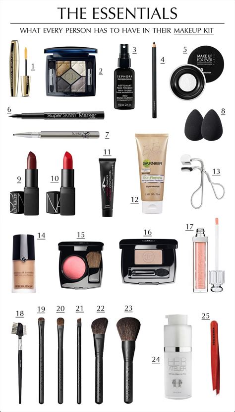 Makeup Kit Items List Names - Mugeek Vidalondon