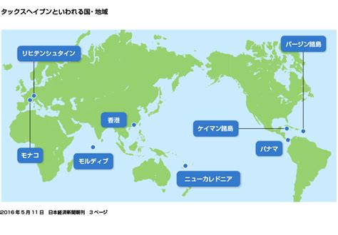 【図解】小学生でもわかる！タックスヘイブンのメリット・デメリット