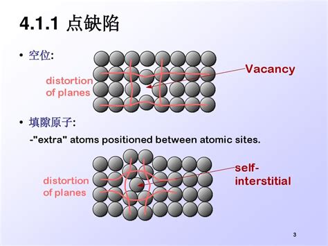 无机材料科学基础 第四章 晶体结构缺陷word文档在线阅读与下载无忧文档