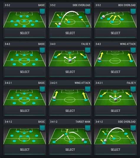 FIFA Mobile Tactics – FIFPlay