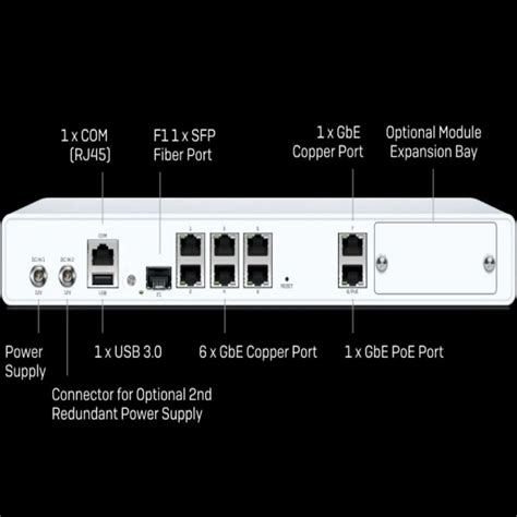 Sophos Xgs Firewall Appliances Mbps At In Mumbai Id