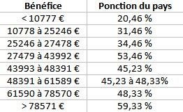 Le seuil du bonheur et la courbe en chameau Mes débuts ORTHO