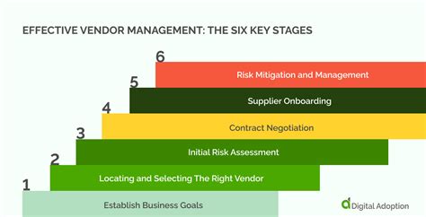 Mastering The Art Of Vendor Management A Comprehensive Guide