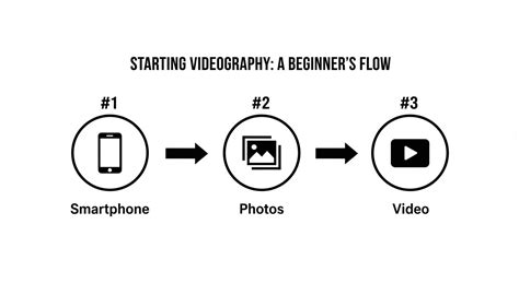 Quick Start Guide For Videography Course