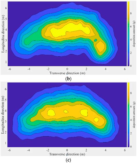 Agronomy Free Full Text Impact Of Airflow Rectification On