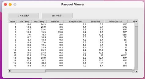 PySimpleGUIでParquet Viewerを作成するWindowsMac両対応