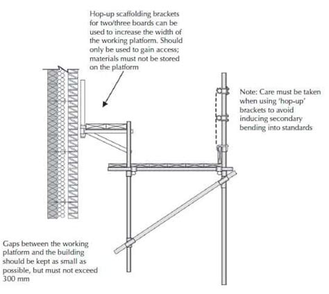 Scaffolding Scaffold Components Types Civildigital