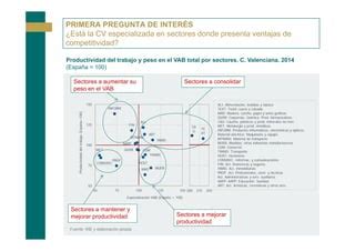 Qu Ventajas Hay En La Industria O Los Servicios Ppt