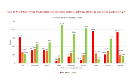 Estigma Rechazo Y Salud Mental Efe Salud