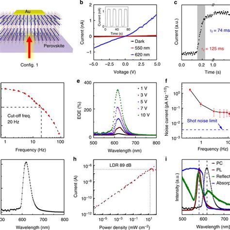 Characterizations Of 2d Perovskite Single Crystals A Photograph Of The