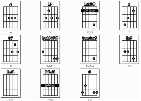 Beatles Yesterday Guitar Chords