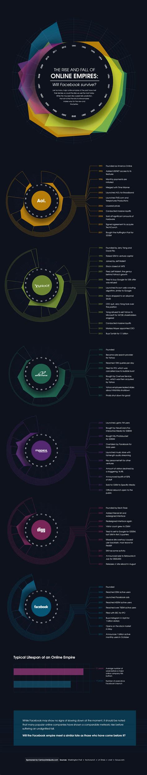 How To Create Amazing Data Driven Infographics Artofit