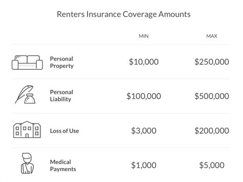 How Much Is Renters Insurance Average Cost For 2025 Explained