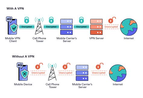 The 4 Best Vpn For Iphone In 2022 Reviewed And Compared