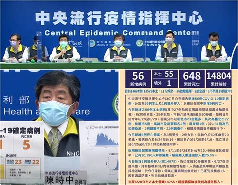 臺灣新冠至630共14804確診648死 本土染疫13579人640亡