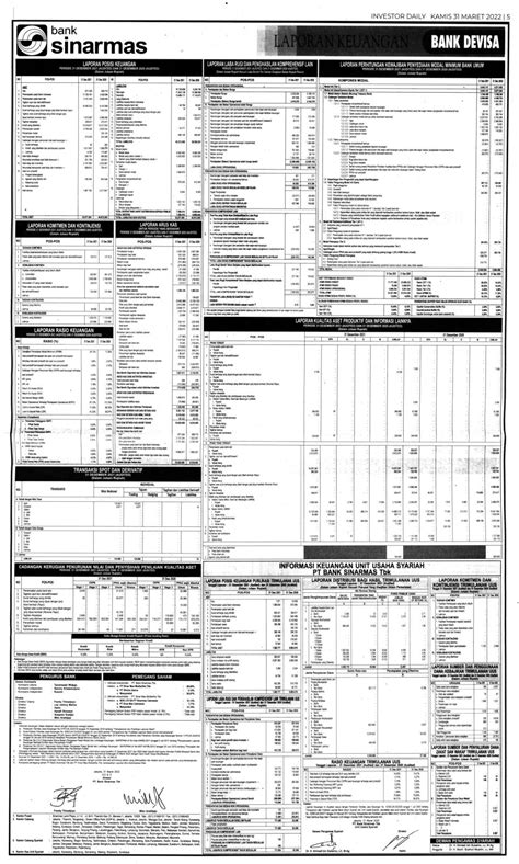 Laporan Keuangan Q4 2021 Bank Sinarmas Tbk