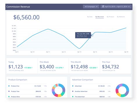 SaaS Customer Retention: 19 Strategies To Keep Users Paying
