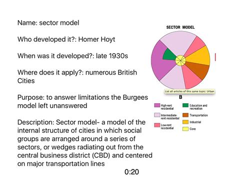 Urban Realm Model Ap Human Geo Showme