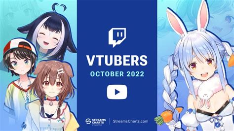 Most watched VTubers on Twitch & YouTube Live in October 2022 : r ...