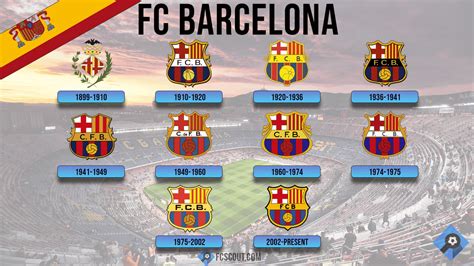 FC Barcelona Crest - FCScout.com