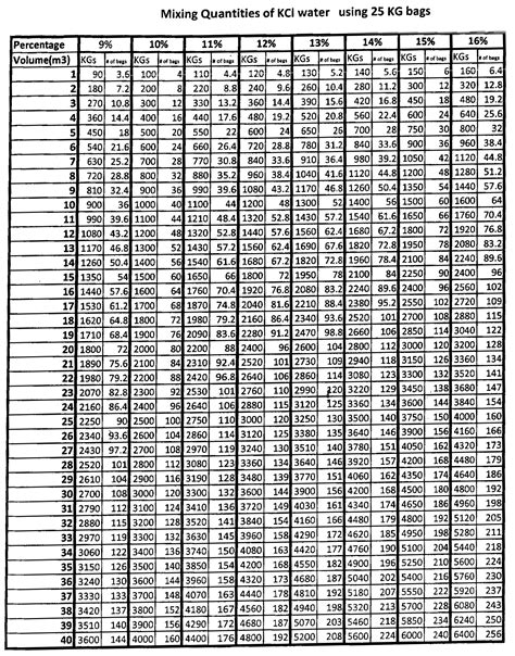 Brine Specific Gravity Chart | Hot Sex Picture