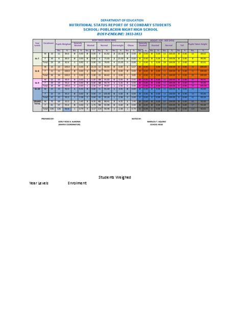 Bmi 2022 2023 Baseline | PDF | Body Mass Index | Metabolic Disorders