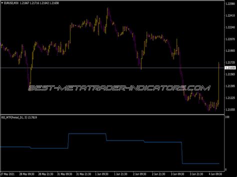 Rsi System Mtf Indicator ⋆ Best Mt4 Indicators Mq4 Or Ex4 ⋆ Best