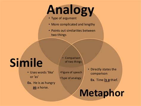 Class 8 Analogies And Spellings English Square