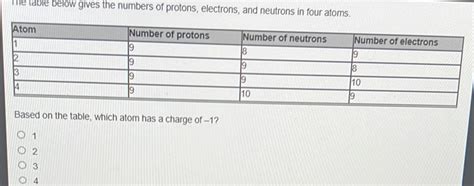 Solved The Table Below Gives The Numbers Of Protons Electrons And