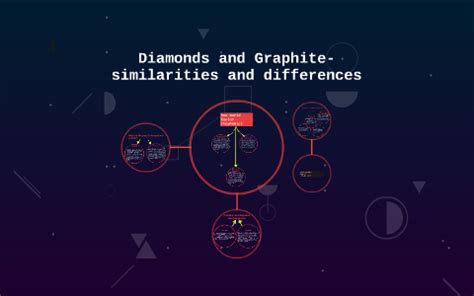 Diamonds and Graphite- similarities and differences by Zack Taheri on Prezi