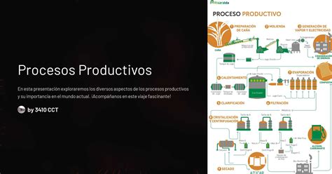 Procesos Productivos