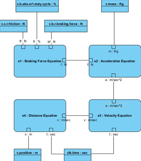 Sysml Expressing Model Element Constraints With Parametric Diagrams